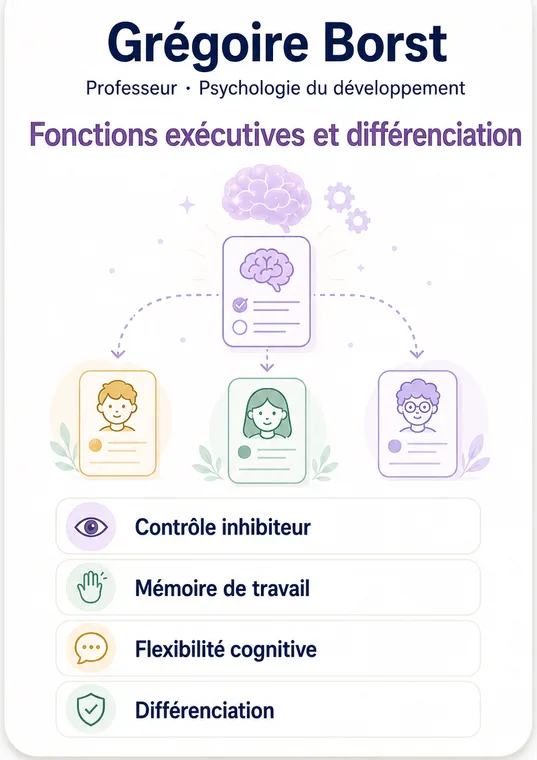 Grégoire Borst — Fonctions exécutives et différenciation : contrôle inhibiteur, mémoire de travail, flexibilité cognitive, différenciation